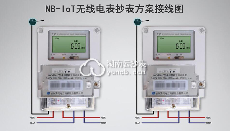 工廠NB-IoT無線遠程抄表方案
