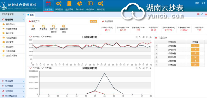 工廠企業能耗監測系統品牌