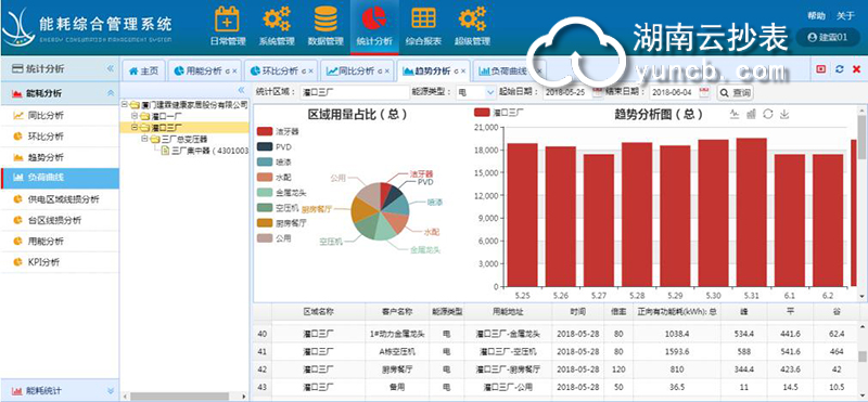 出租公寓預付費遠程抄表系統