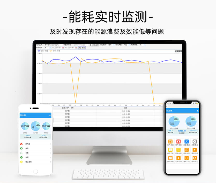 深圳科陸DDSD720-L能耗監(jiān)測(cè)單相導(dǎo)軌表