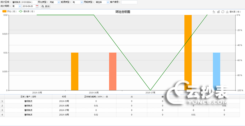 云抄表能耗監測系統分析評估功能簡介