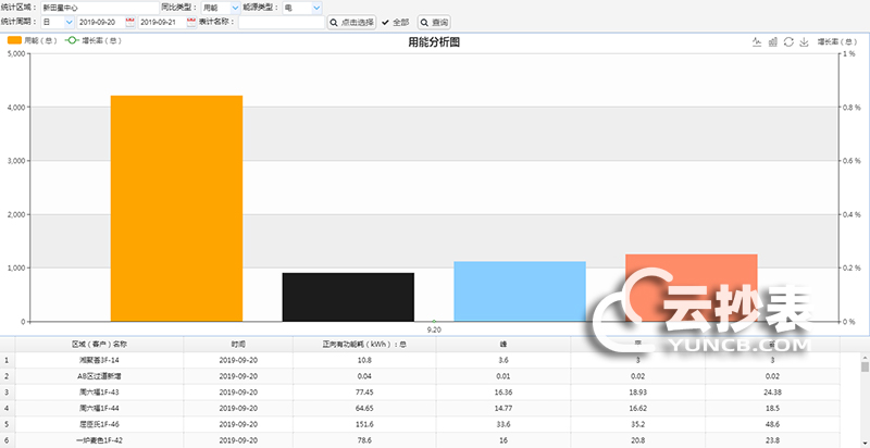 云抄表能耗監測系統分析評估功能簡介