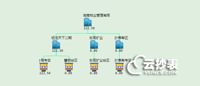 云抄表能耗監測系統分析評估功能簡介