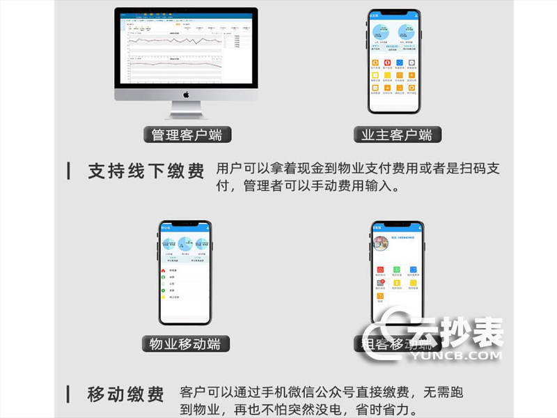 企業大樓遠程預付費抄表系統
