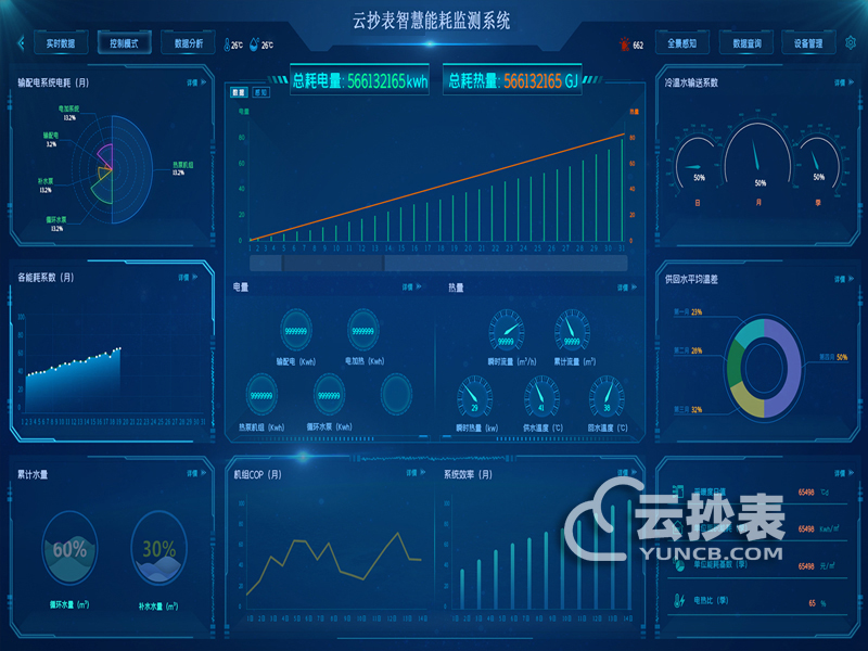 能耗監控智能管理系統