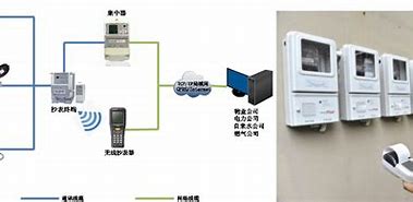如何實現(xiàn)抄表自動化系統(tǒng)的遠程監(jiān)控
