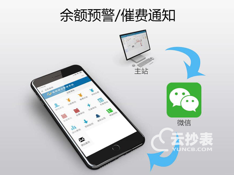 移動抄表系統